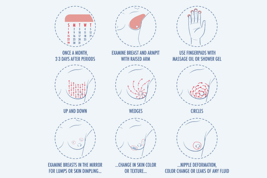 Illustration showing how to do a breast self-exam at home