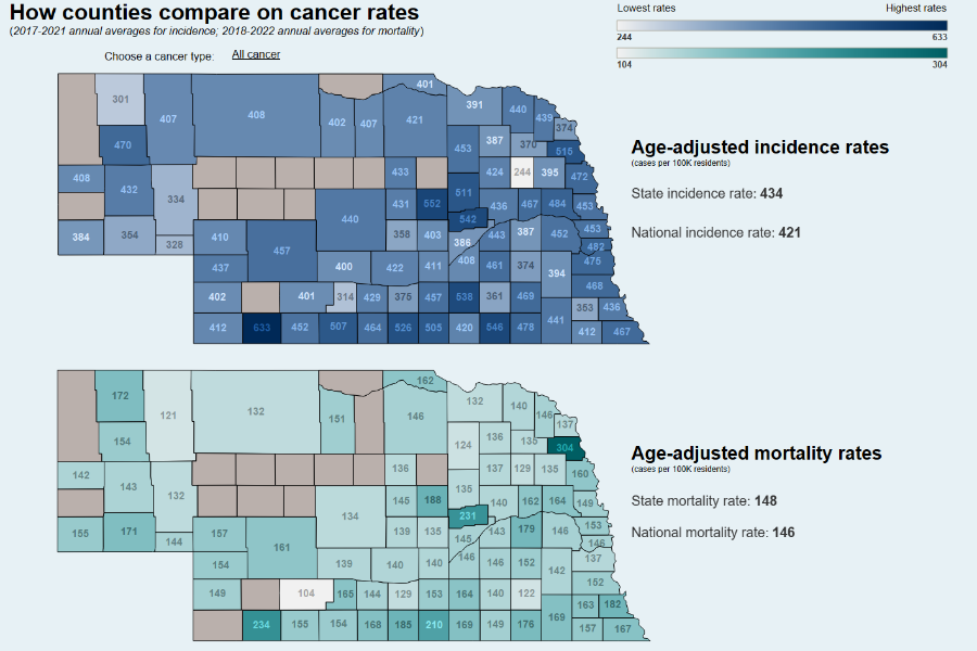 County cancer infographics