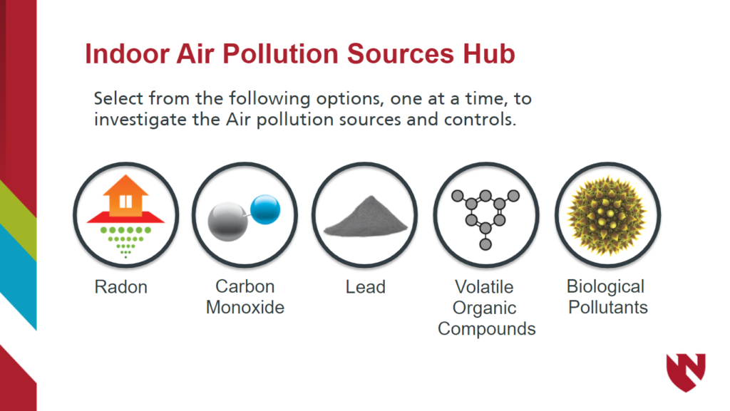 Types Of Indoor Air Pollution