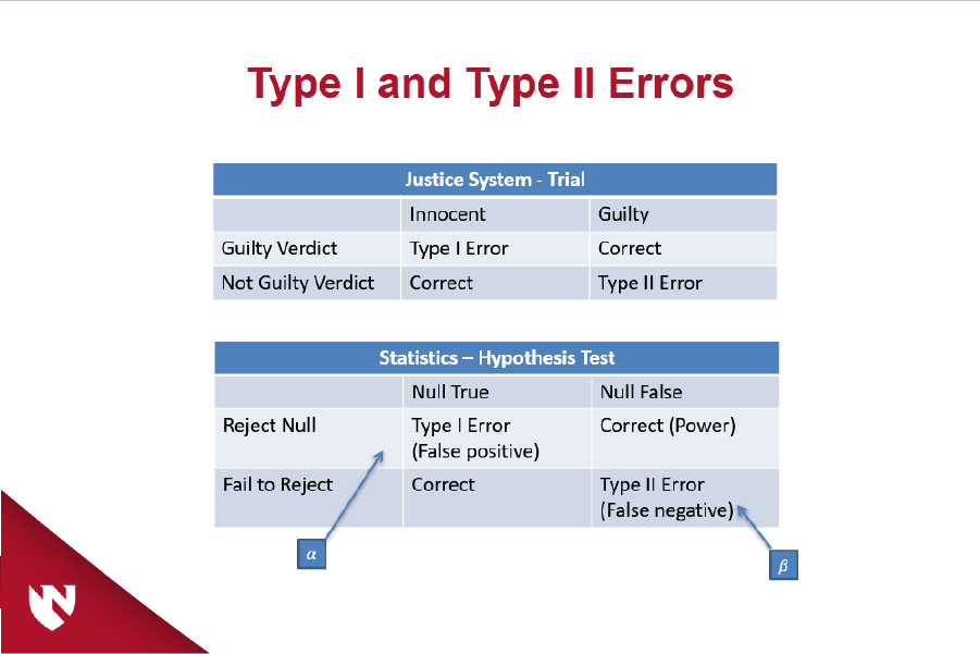 hypothesis testing different sample size