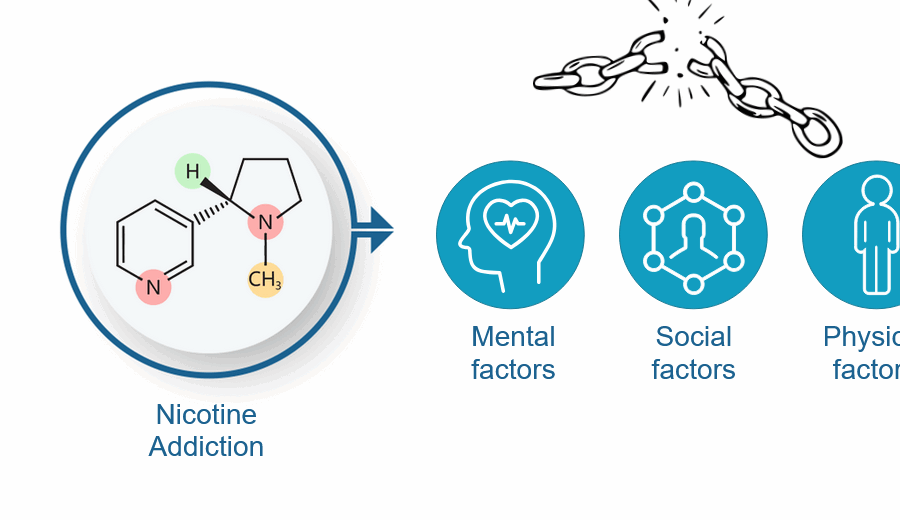 Image displaying nicotine addiction