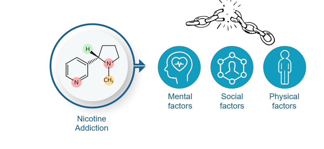 Image displaying nicotine addiction