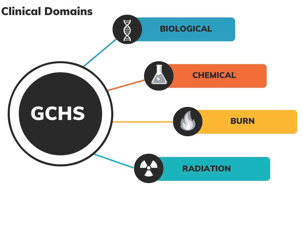 clinical_domains.jpg