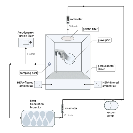 Infectious Aerosol Research Group
