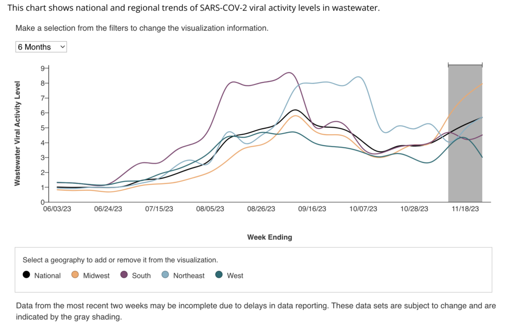 https://www.unmc.edu/healthsecurity/transmission/wp-content/uploads/2023/11/Screenshot-2023-11-28-at-20.03.12-1024x656.png