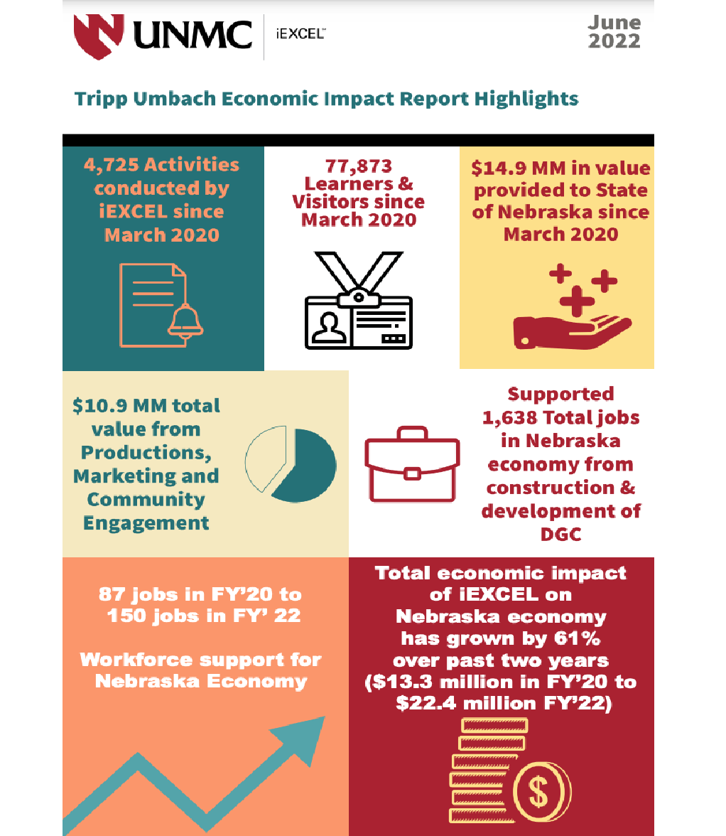 Economic Impact Highlights