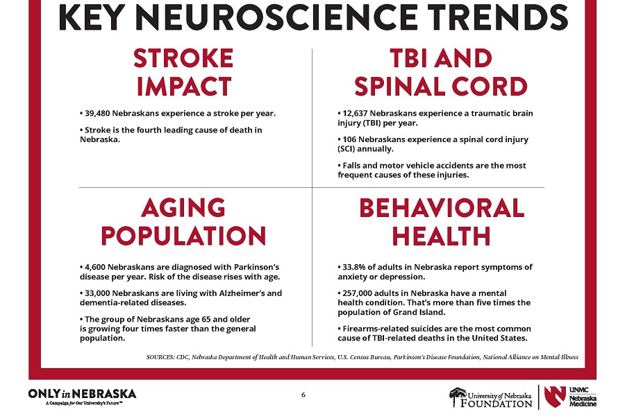Trends in Neuroscience