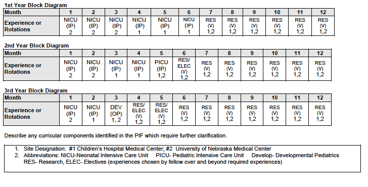 clinical schedule