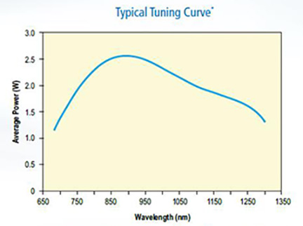 tuning curve