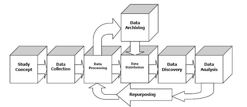 image of data life cycle model
